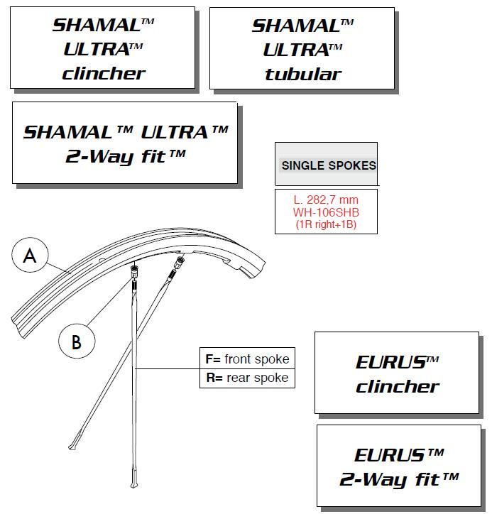 SPAAK CA EURUS/SHAMAL ZW 2010 A R WH-106SHB